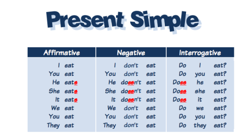 present simple